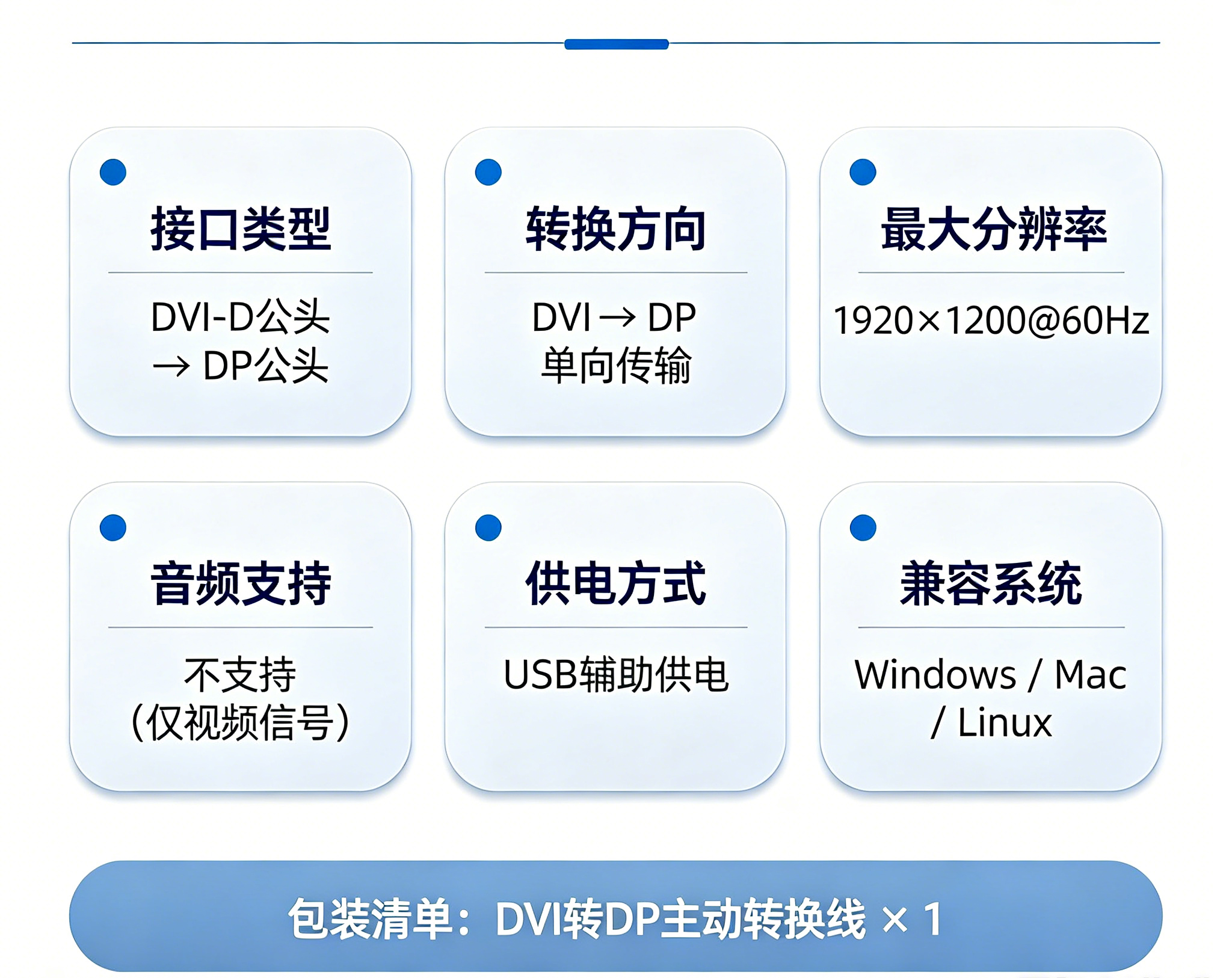 DVI24+1 to DP active cable specification and notes